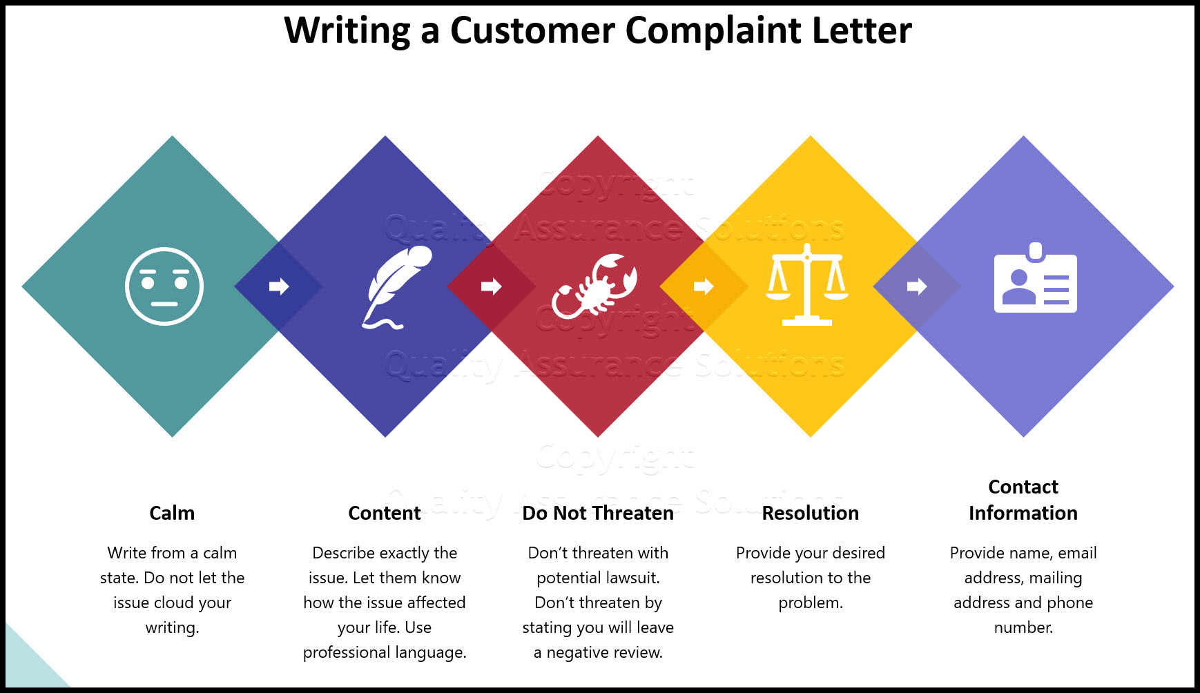 sample of customer complaint letter business slide