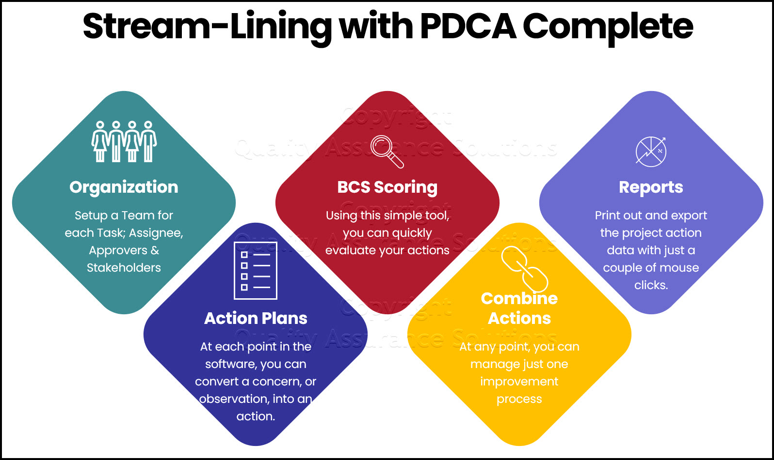 Learn about a special tool, PDCA Complete, for small business management consulting. See how consultants use it to deliver high value to their customers. 