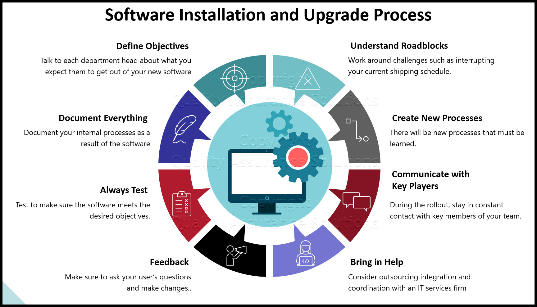 software installation and upgrade process business slide