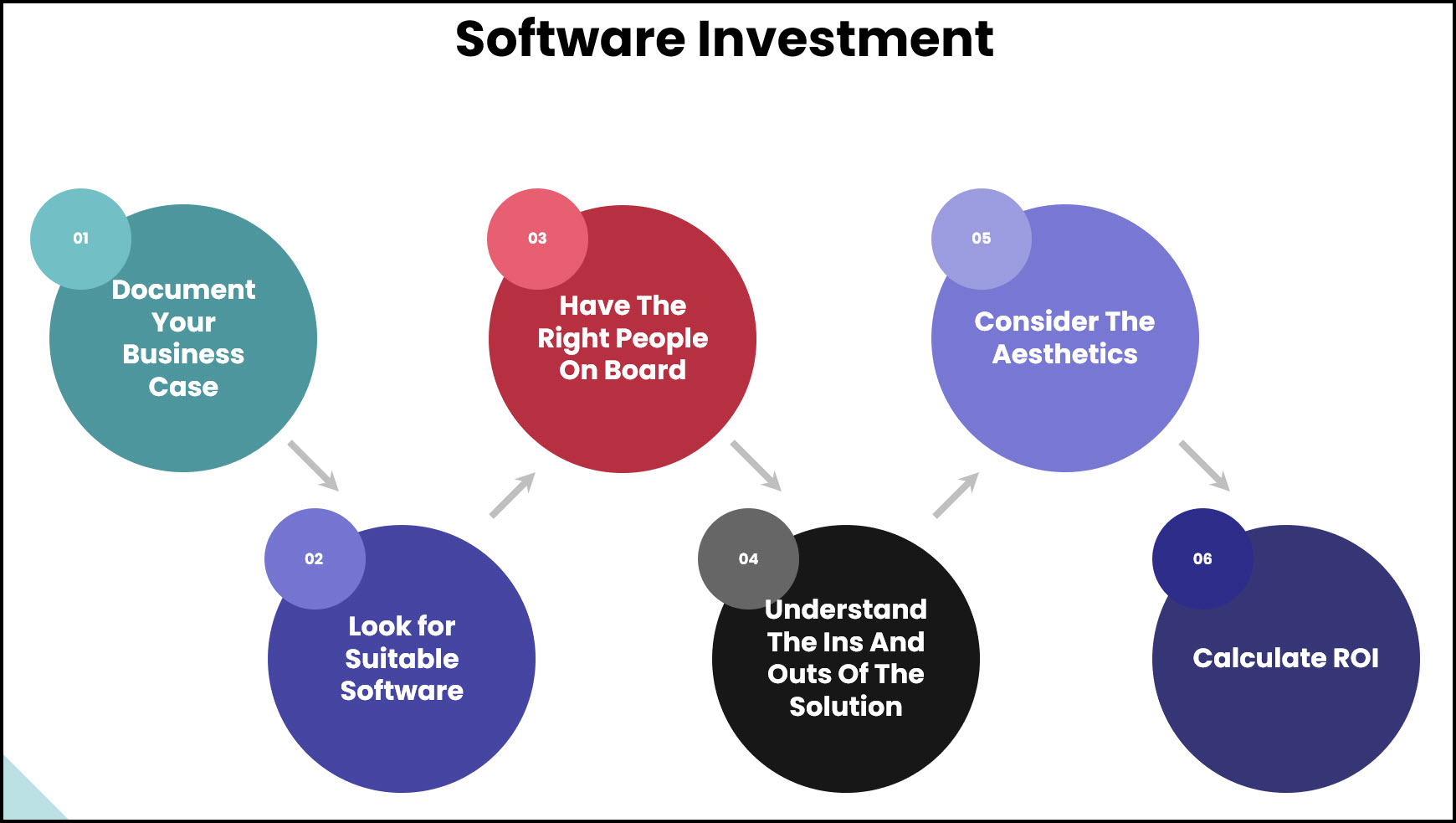 Quality Assurance Solutions shares some tried-and-tested methods on how to get the best out of your planned software investment: 