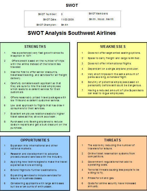 Southwest Airlines Swot Analysis