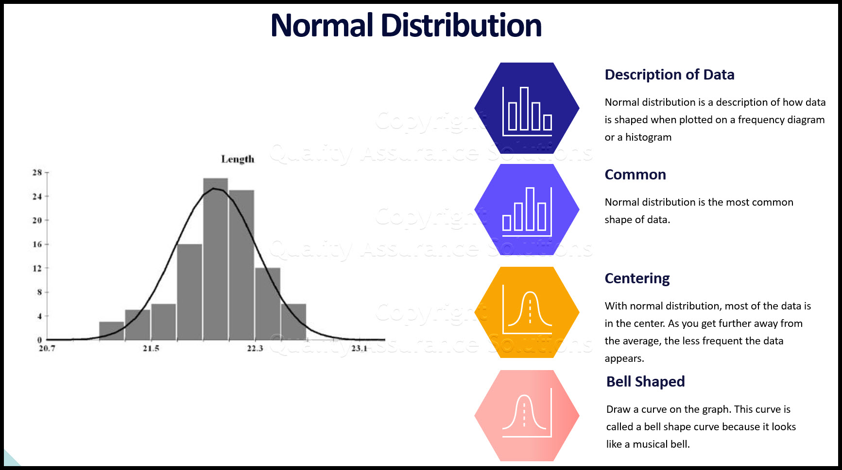 statistics normal distribution business slide