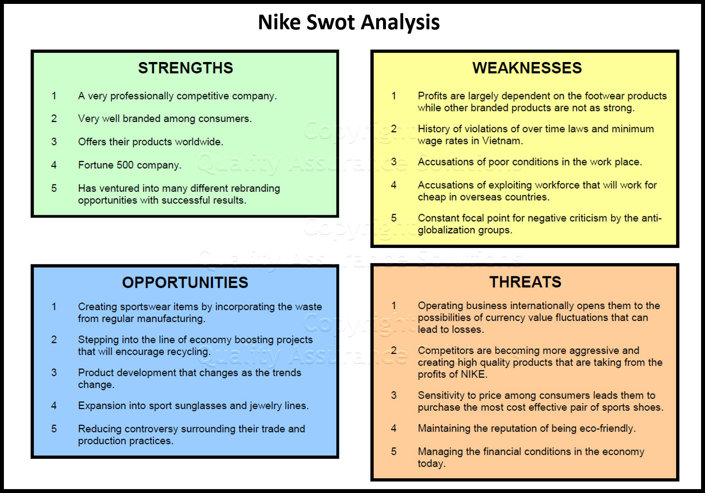 Check this Swot Analysis Nike, this Nike Swot Analysis breaks down Nike strengths, weaknesses, oppurtunities and weaknesses.
