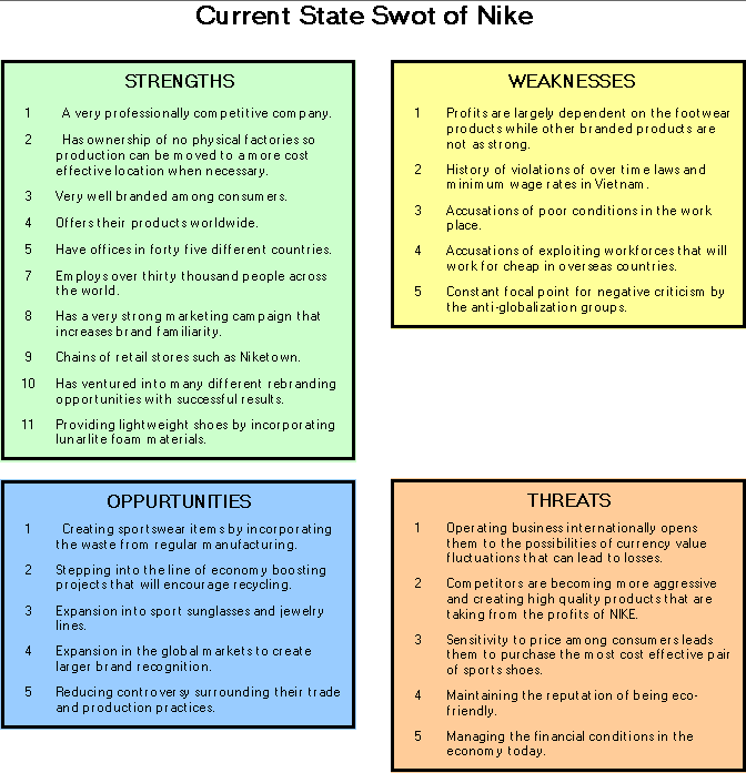 nike competitors analysis