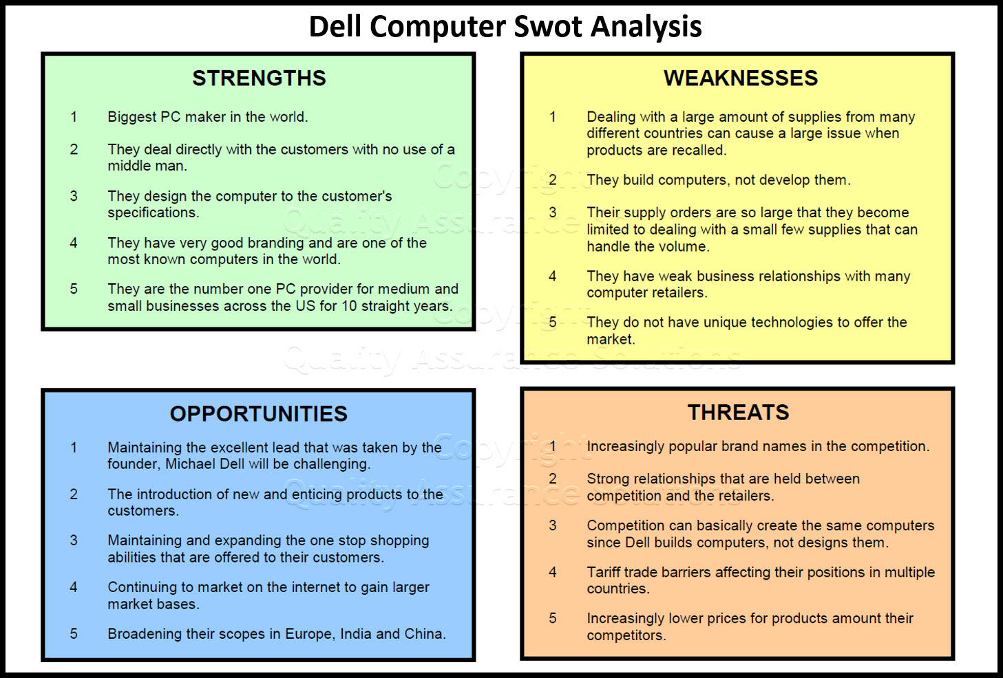See this SWOT analysis of dell computer. This SWOT analysis for dell computers includes a colored SWOT report and graph.
