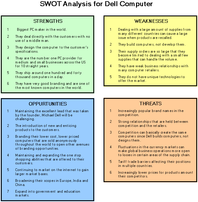 SWOT analysis of Dell Computer.