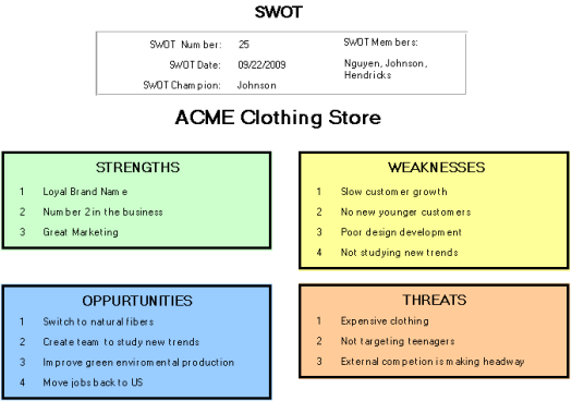 Example Of Swot Chart