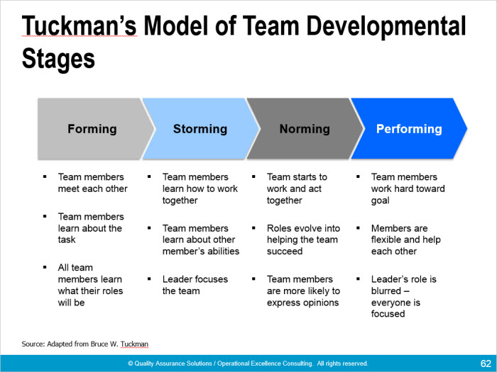 team building presentations presentation teams effective training many assurance