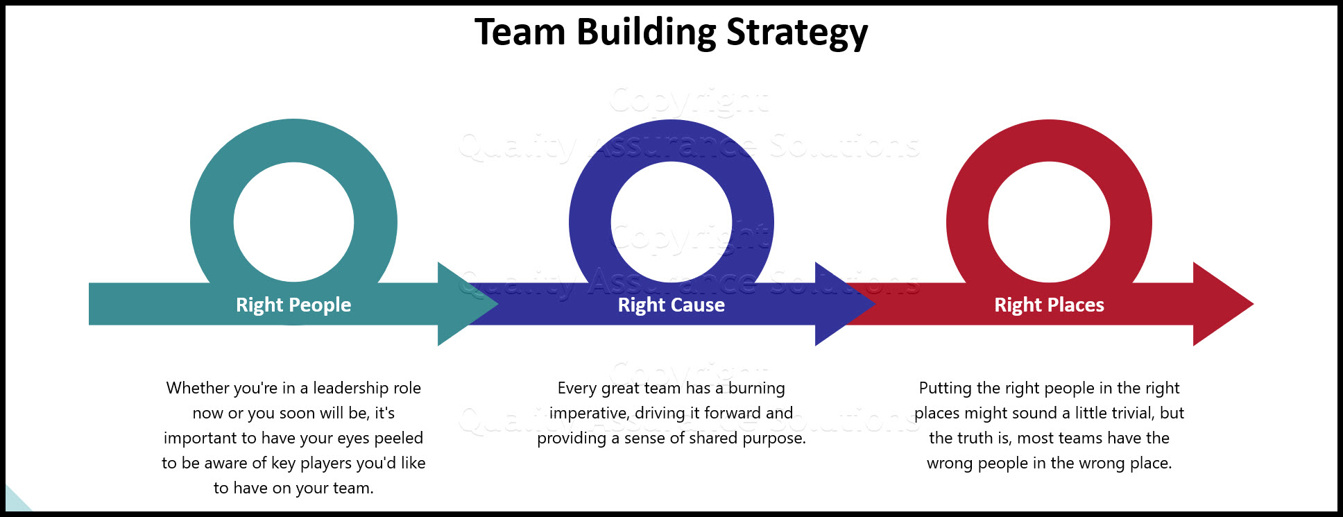 team building strategies business slide