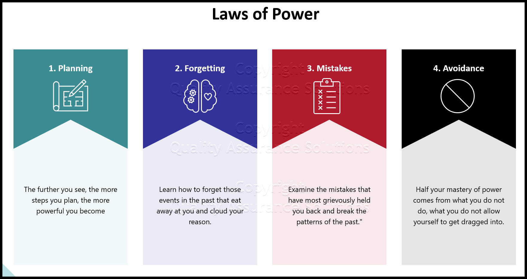 El conciso 48 Laws of Power de Robert gentl Political Leadership