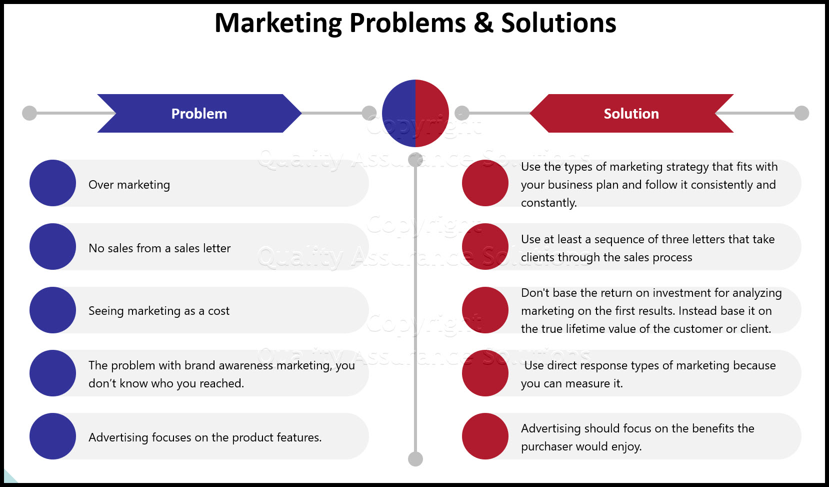 Types of Marketing Strategy