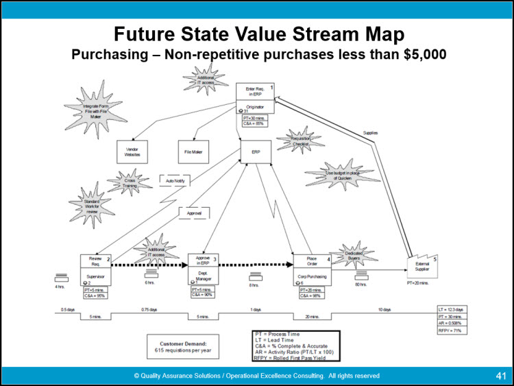 Value Stream: como nasce o tema, o que significa e quais são os