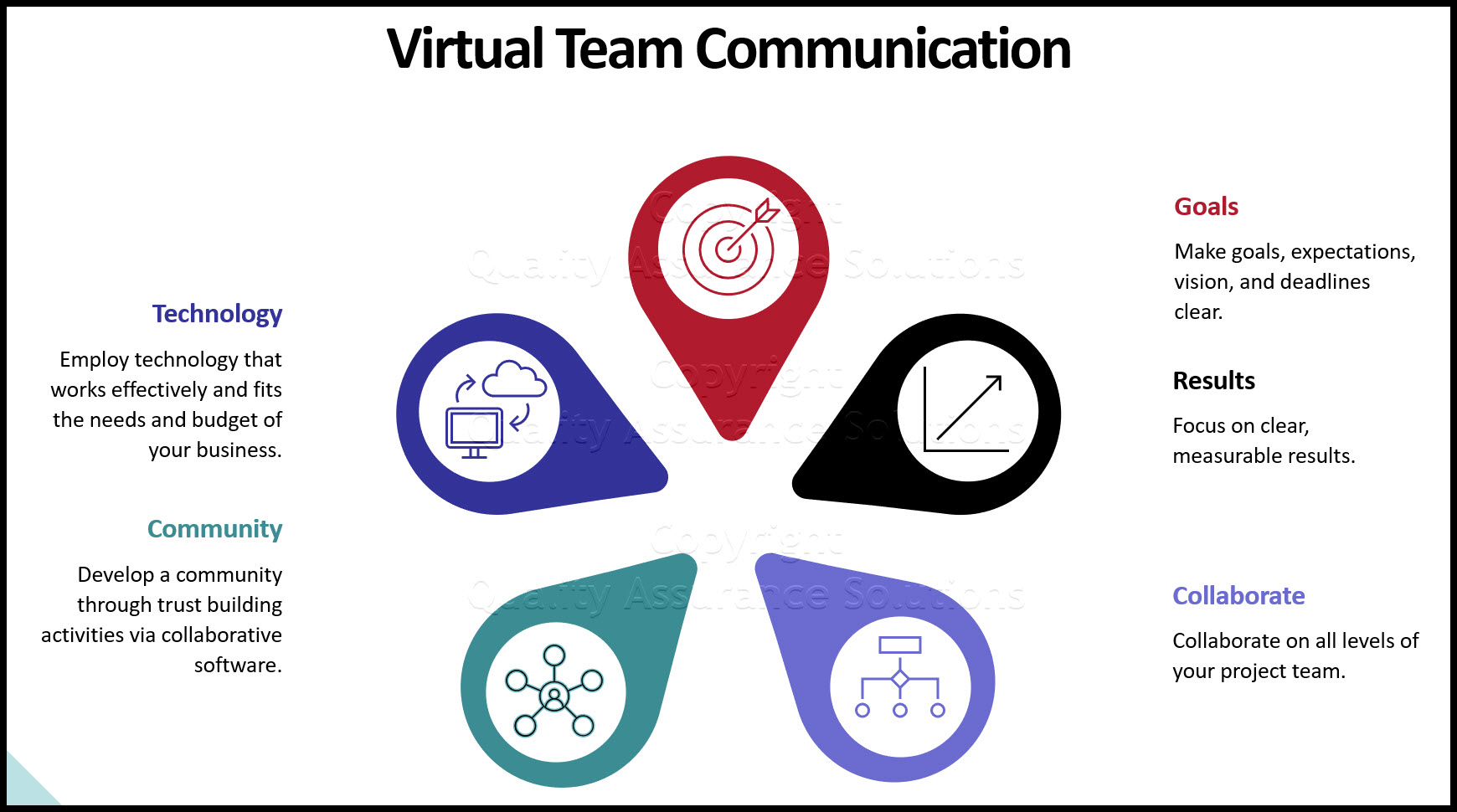 virtual team communication business slide