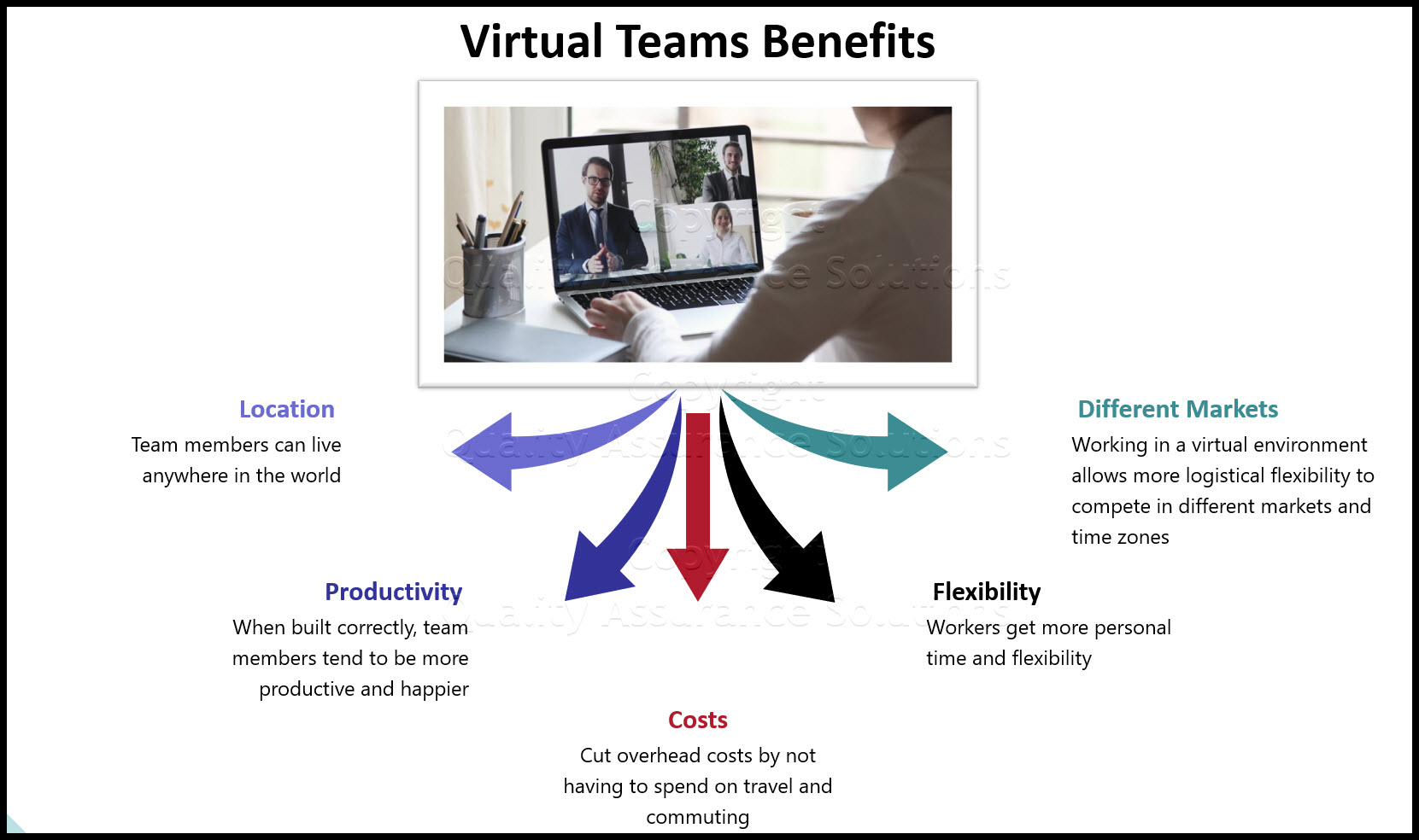 Advantages of virtual teams to build your business compete in any market.