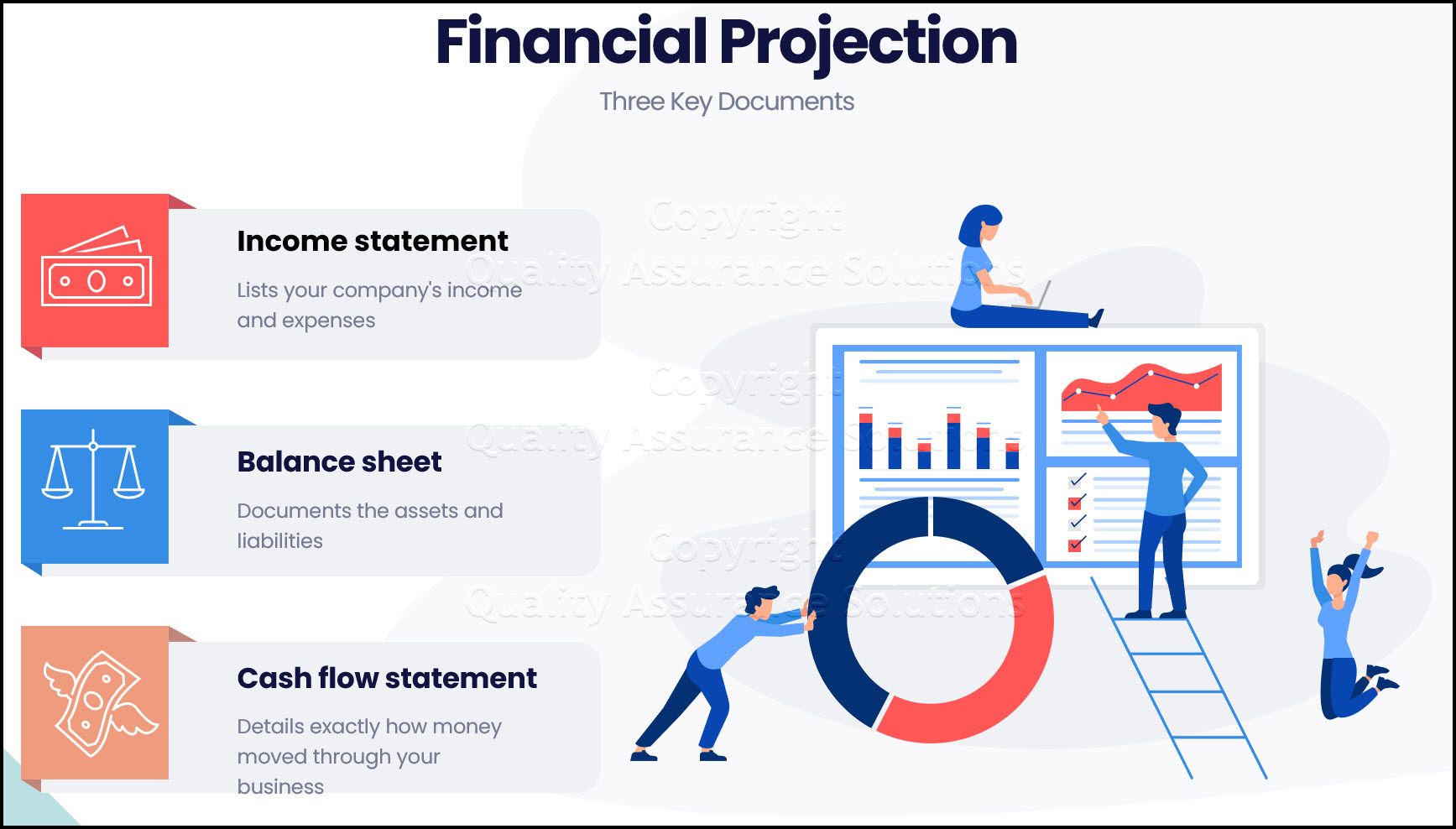 financial projections vs business plan