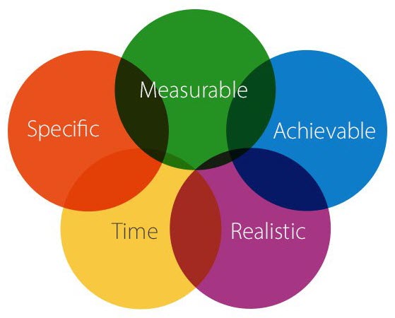 relationship between goals and objectives Goals and the objectives are included as parts of the process what a company expects to accomplish throughout the year is described by goals and objectives these goals and objectives are essential to the company as a whole, departments, employees and customers once the company reach certain goals . relationship between goals and objectives Goals and the objectives are included as parts of the process what a company expects to accomplish throughout the year is described by goals and objectives these goals and objectives are essential to the company as a whole, departments, employees and customers once the company reach certain goals .