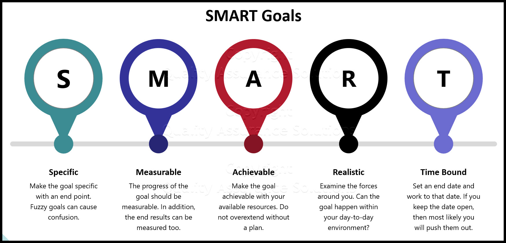 writing smart goals business slide