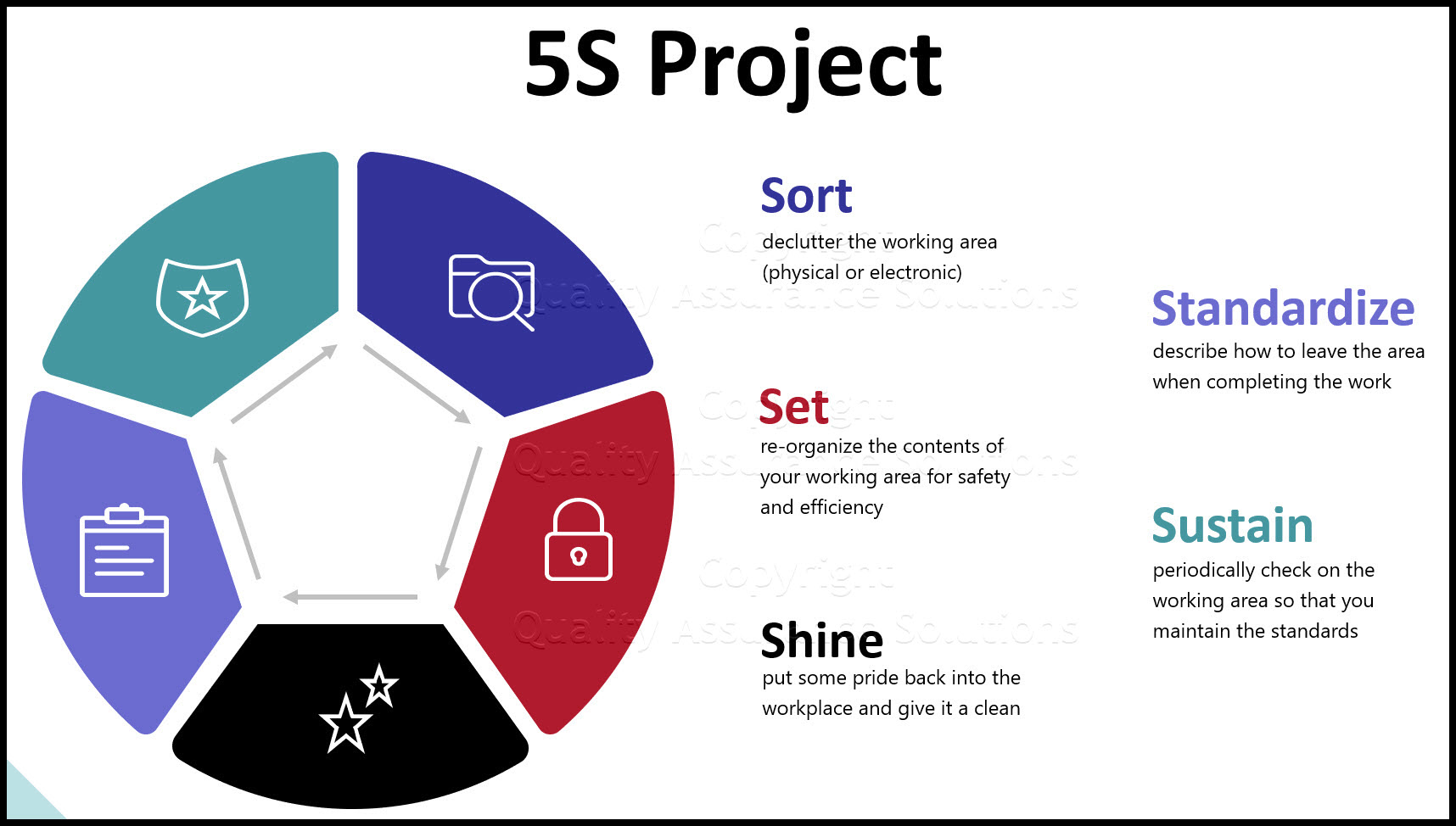 Tracking all events for your your 5S project can be time consuming and confusing. Instead use PDCA Complete which provides a 5S checklist. 