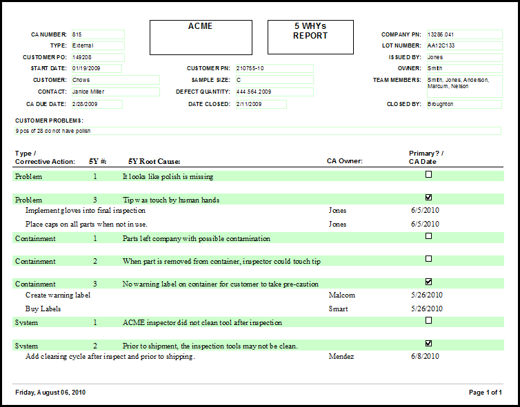 5y problem solving template