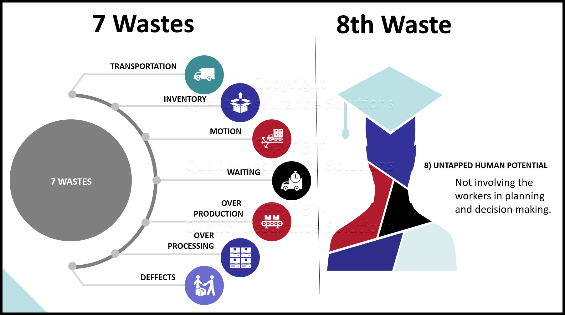 Learn how to conduct the 7 wastes walk to eliminate the 7 or 8 wastes during lean implementation.