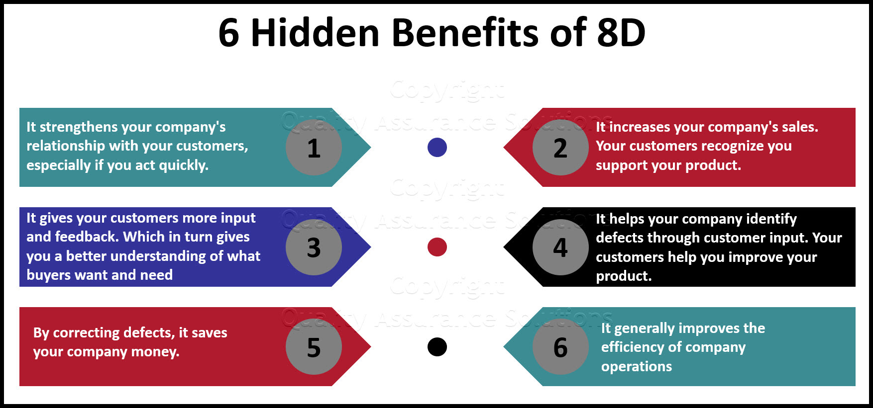 8D Eight Disciplines Hidden Benefits