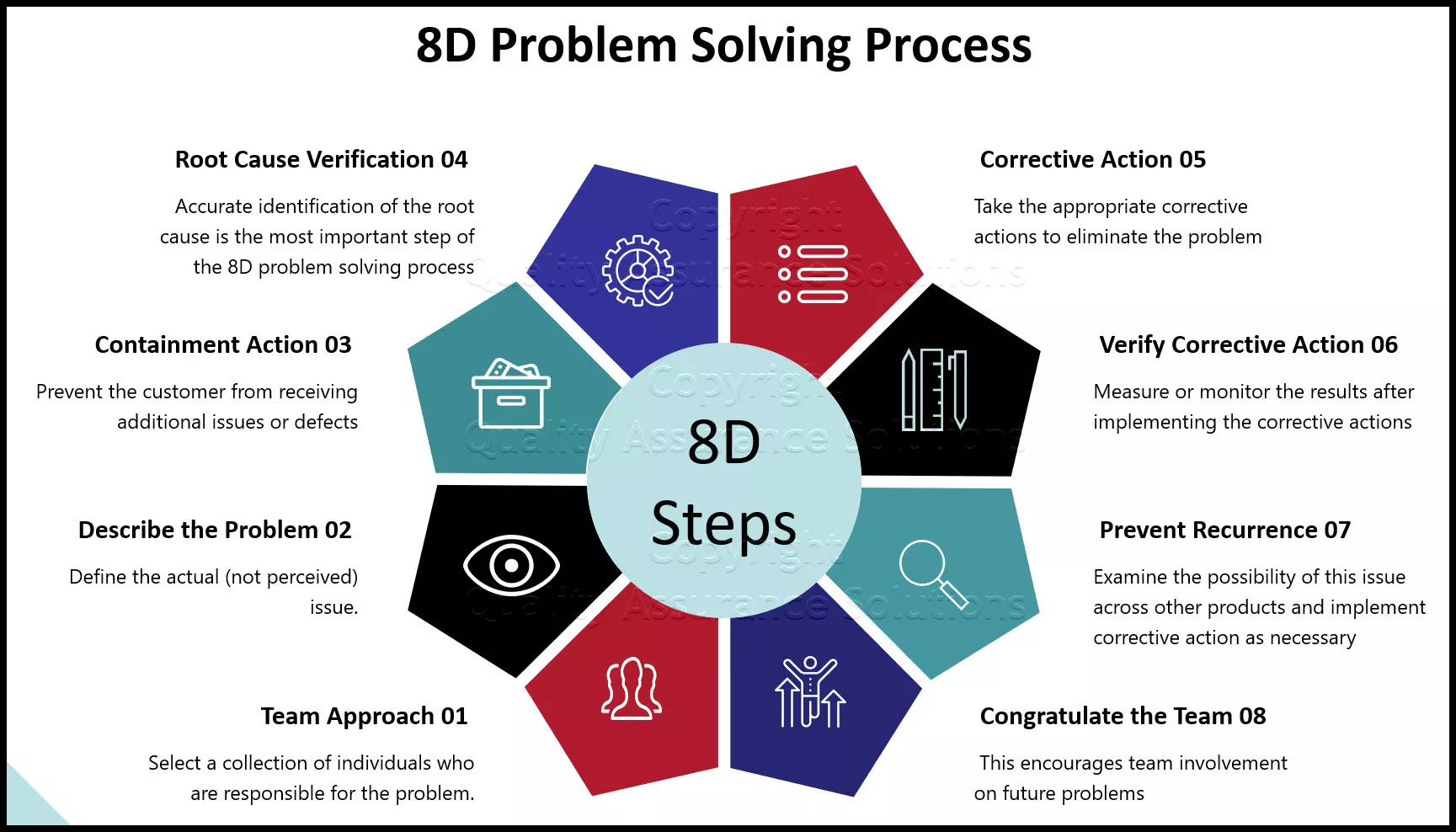 Review this for detail information on 8D problem solving. This article discusses your customer requirements for 8D reports. 