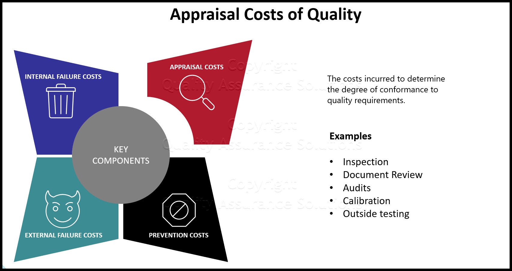 Appraisal Costs are the costs incurred to determine the degree of conformance to quality