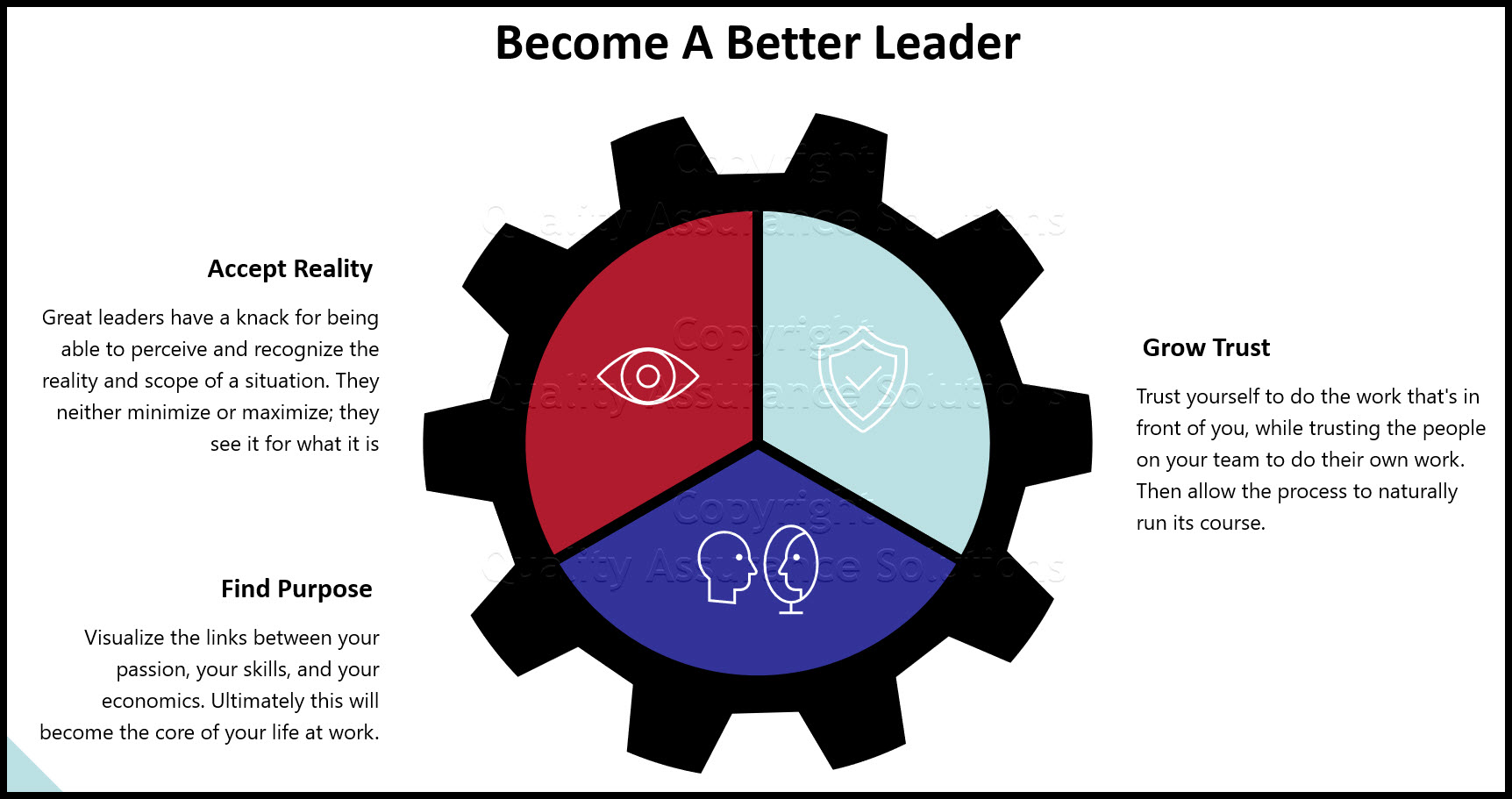 Becoming a Better Leader slide