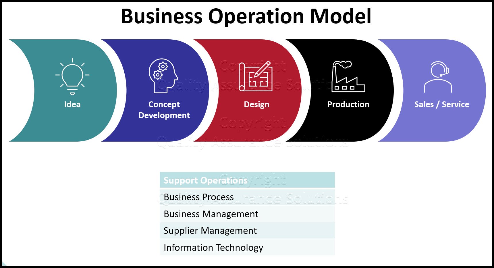 Business Operation Model slide