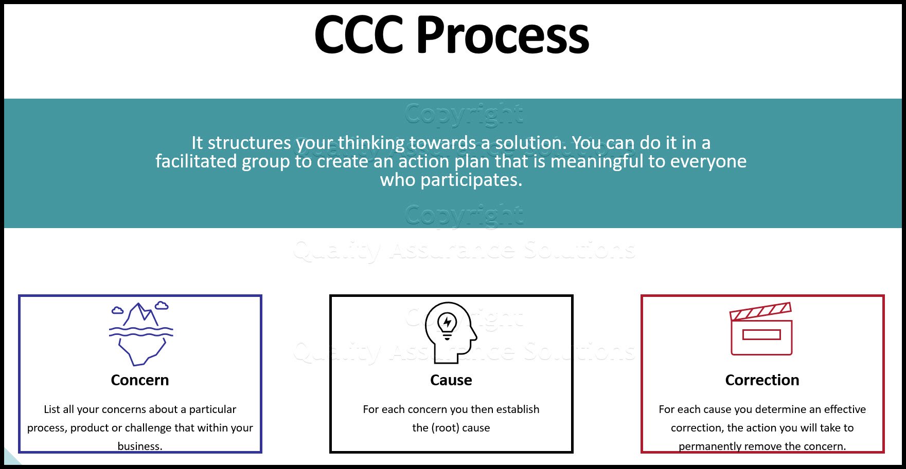 CCC result slide