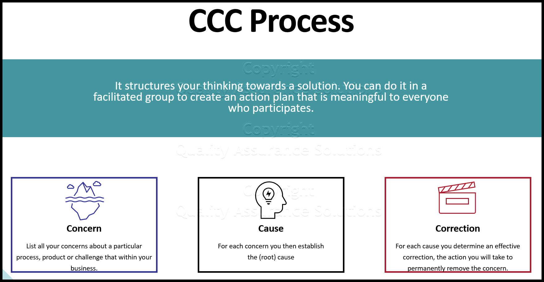 CCC result slide