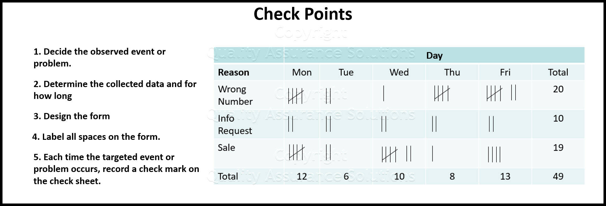 Check points slide