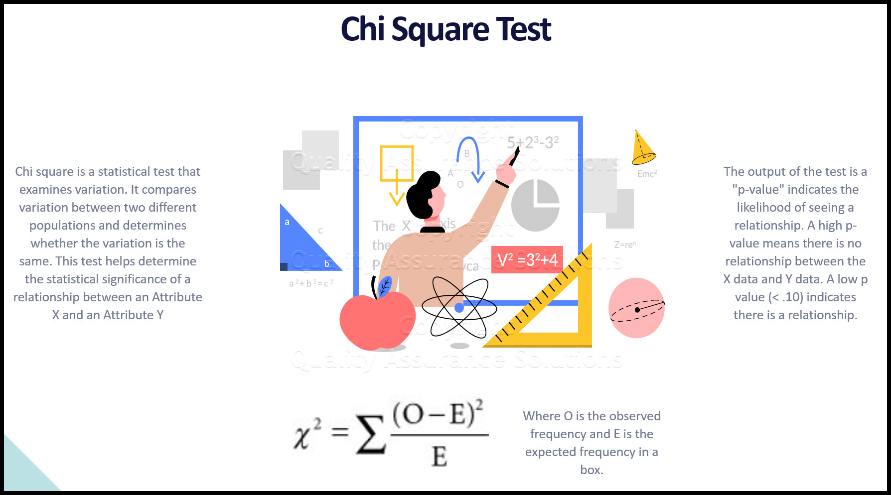 Chi Square slide