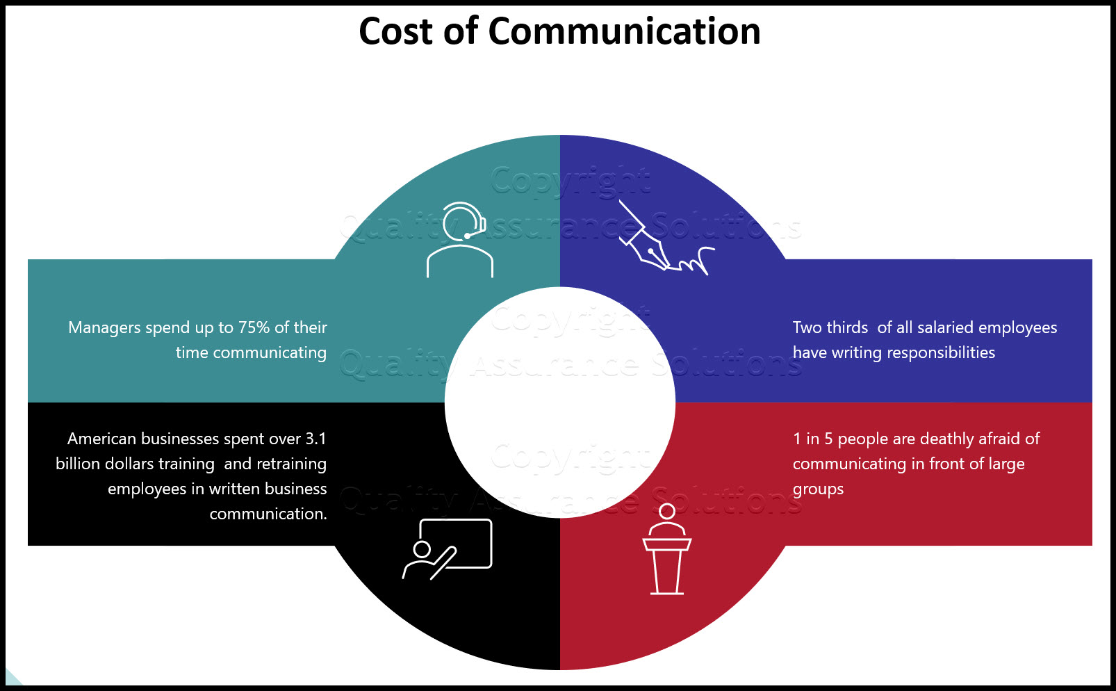 Powerful communication in business attracting team members who communicate well. Communication develops a culture of effective speaking and writing.