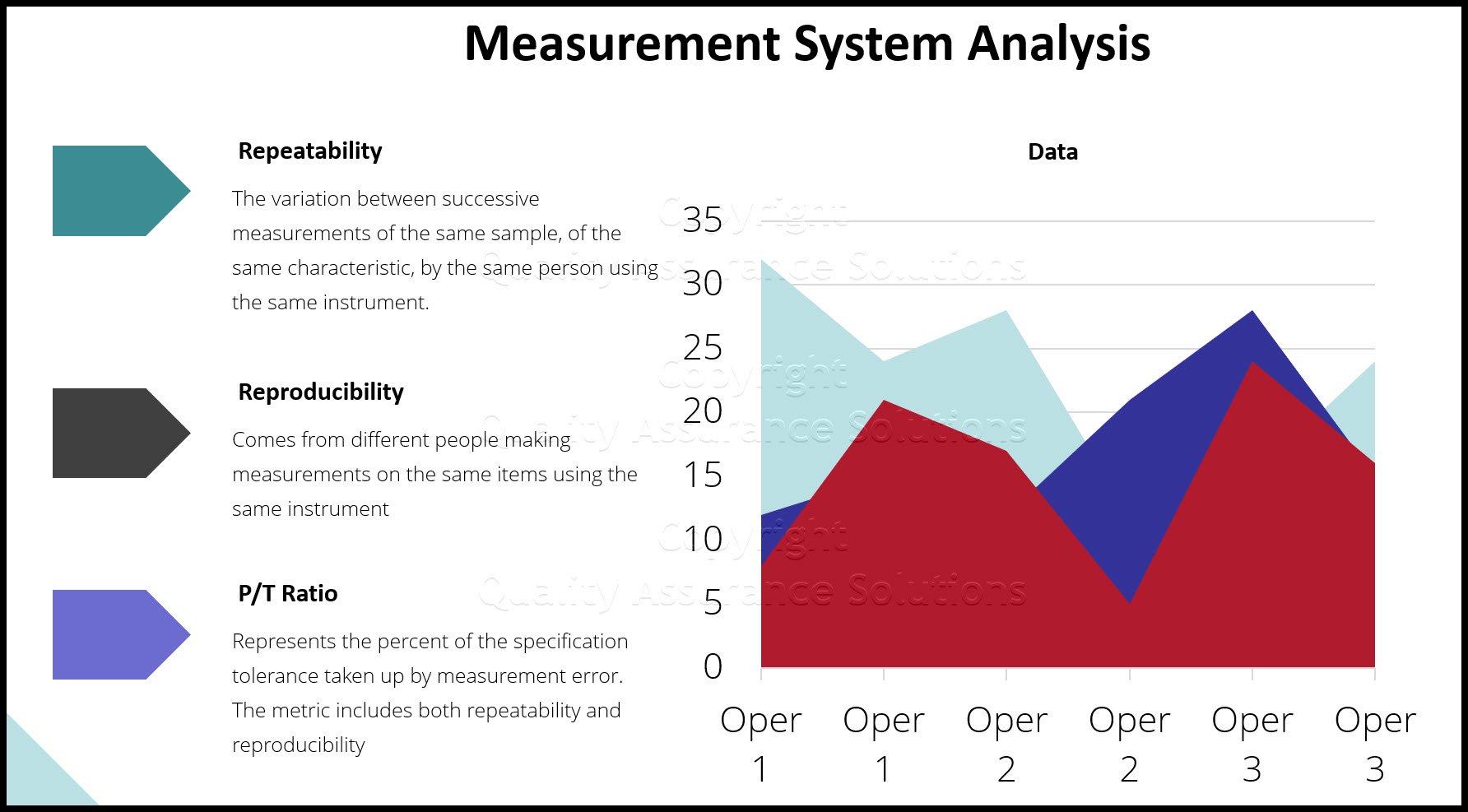 Continuous data slide