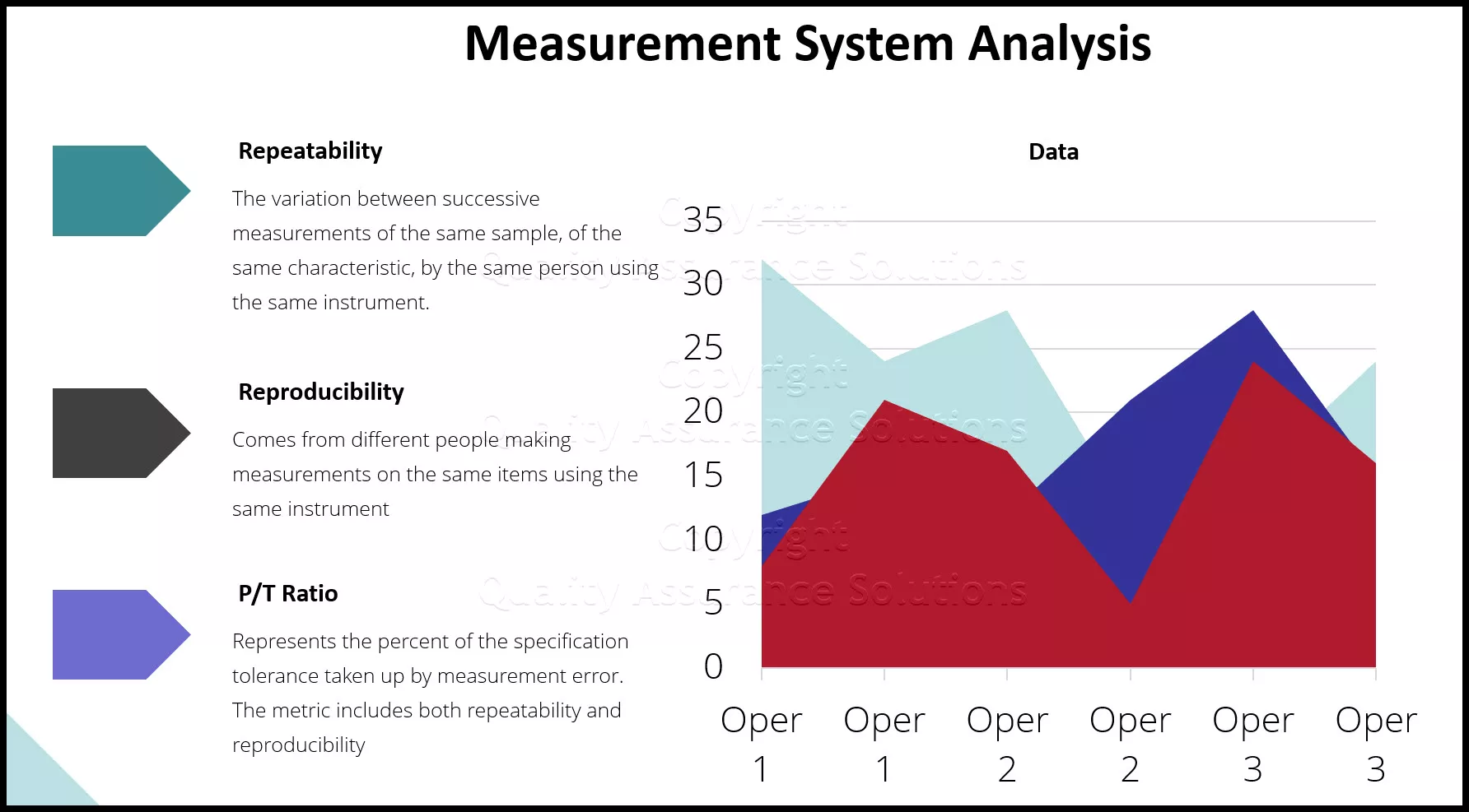 Learn how to evaluate your continuous data and assure satisfactory inspection. Without conducting an MSA on your data set, you put your inspection data at risk. 