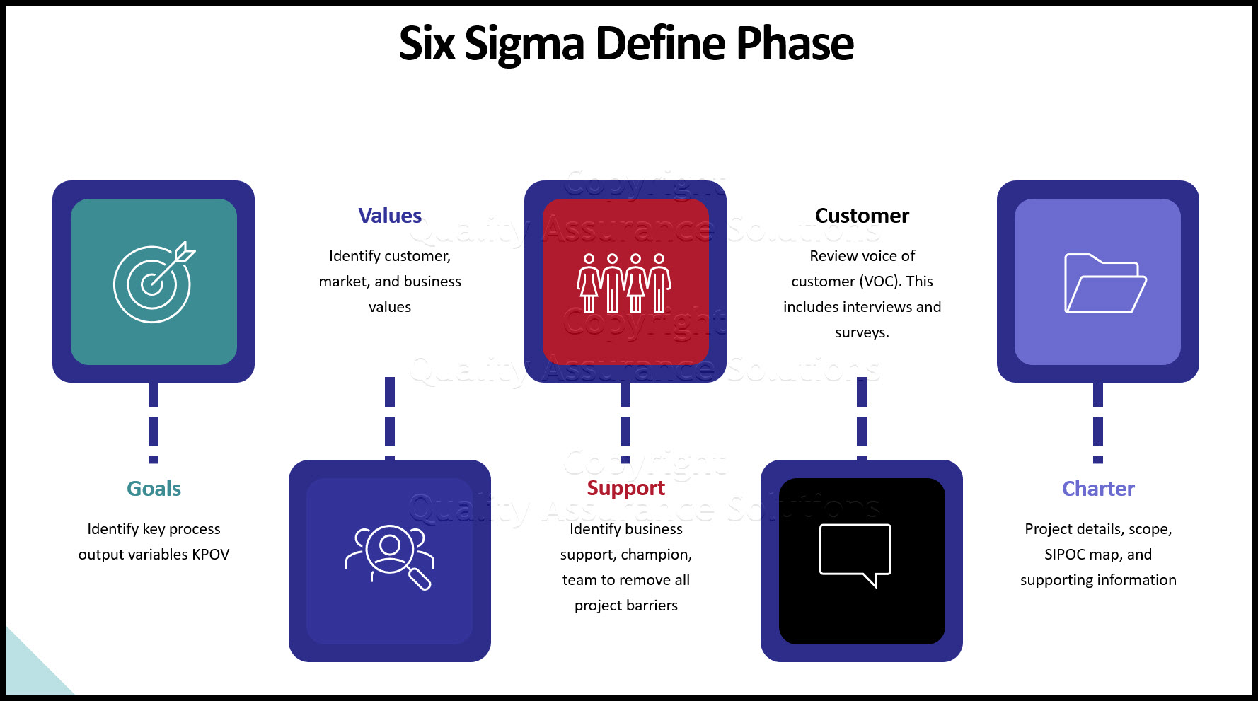 Define-six-sigma-slide