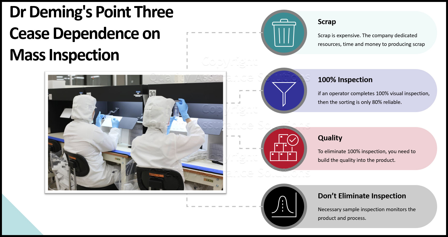 Deming Point 3 slide