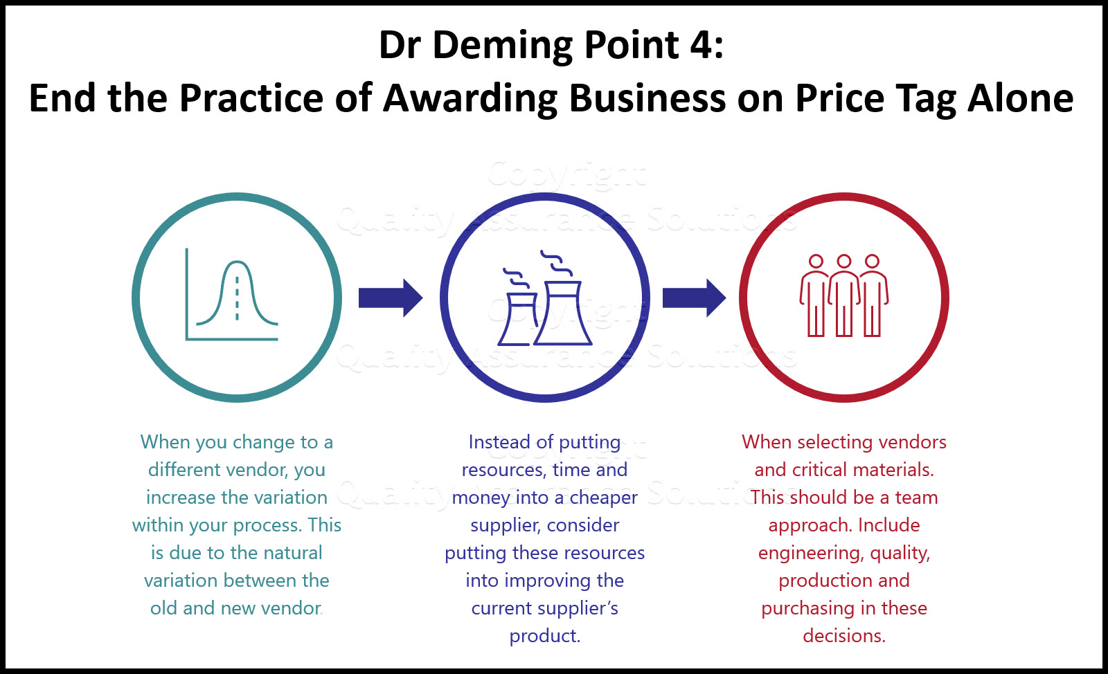 Deming Point 4 slide