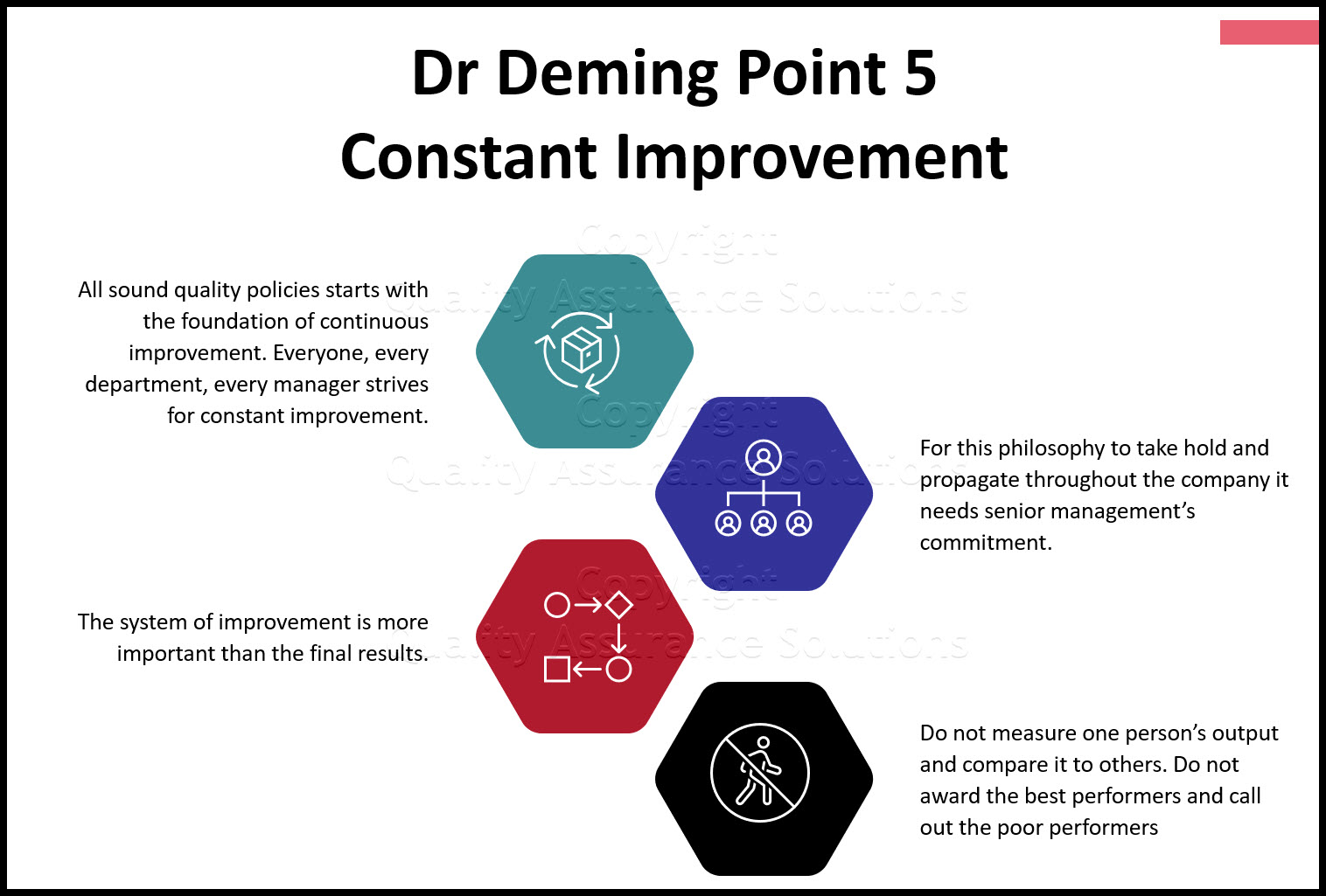 Dr Deming Point 5 views on constant improvement. Improve constantly and forever the system of production and service.