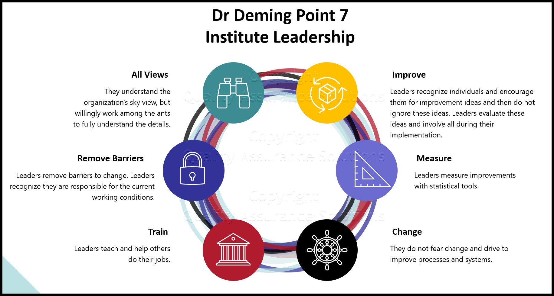 Learn Dr Deming Point 7 - Institute Leadership. Article discusses important leadership attributes.