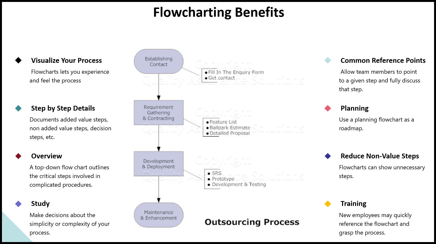 Flowchart Samples business slide