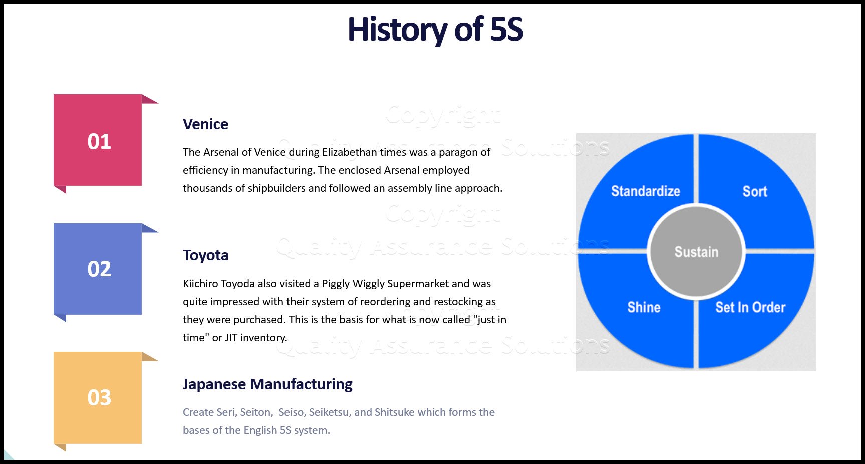 تاریخچه 5S پس از جنگ جهانی دوم در ژاپن آغاز شد.  این نشان دهنده یک سیستم سازماندهی، پاکیزگی و استانداردسازی است.