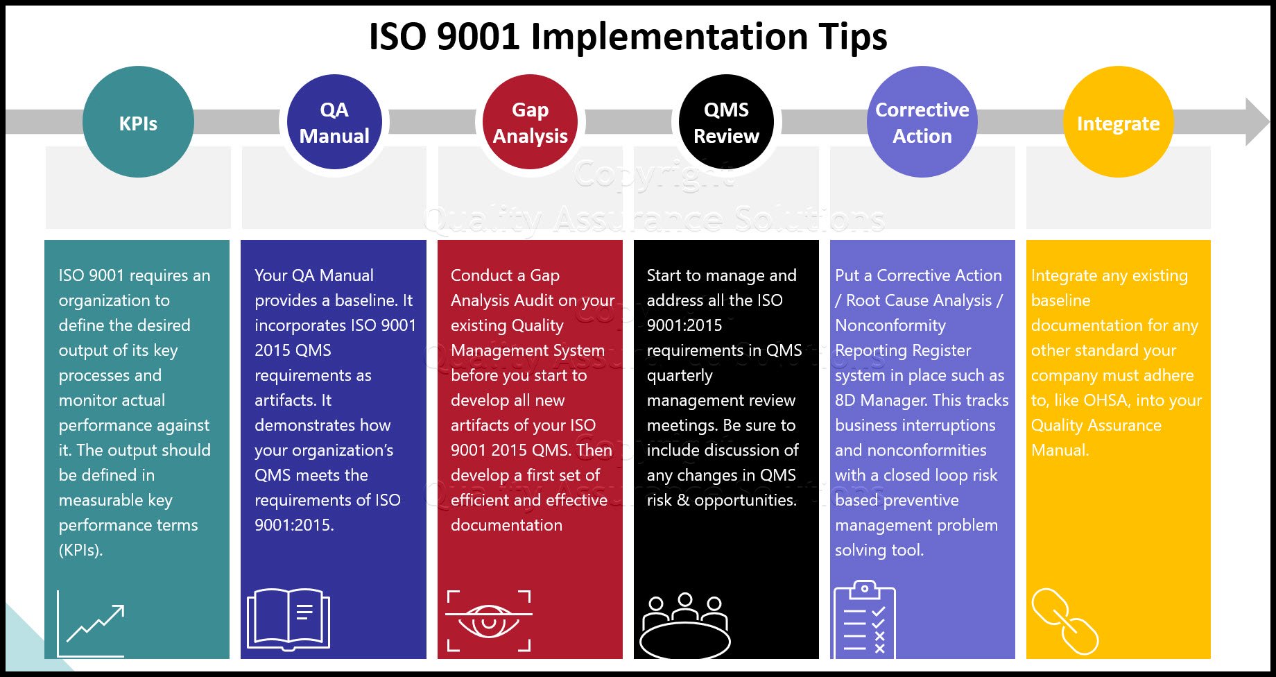ISO 9001 2015 QMS business slide