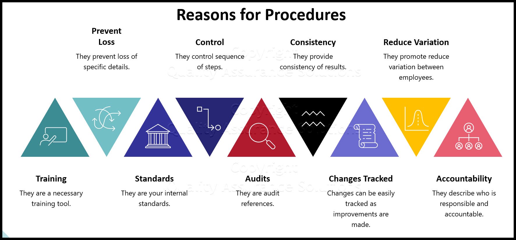 ISO 9001 2015 procedures business slide