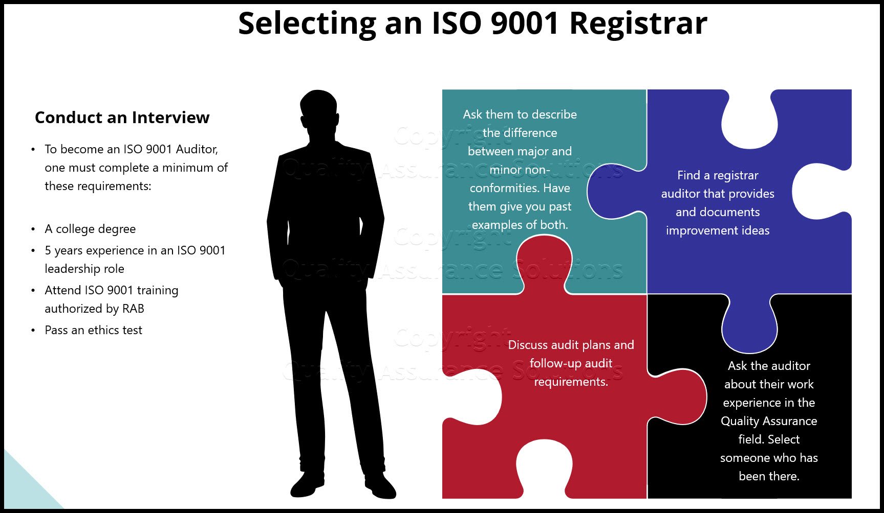 Selecting a competent  ISO 9001 Auditor is critical to registration. Assure your auditor fits well with your company and your Quality Assurance systems. 