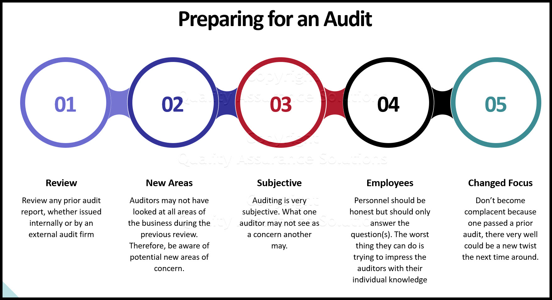 IT audit tool business slide