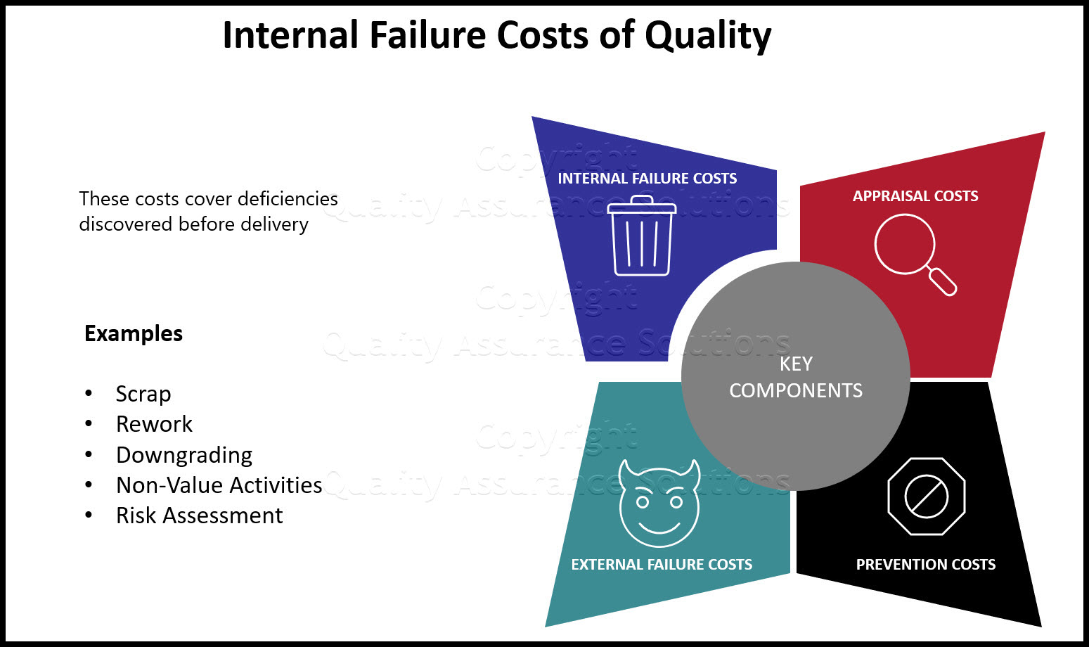 Internal Failure Cost of Quality