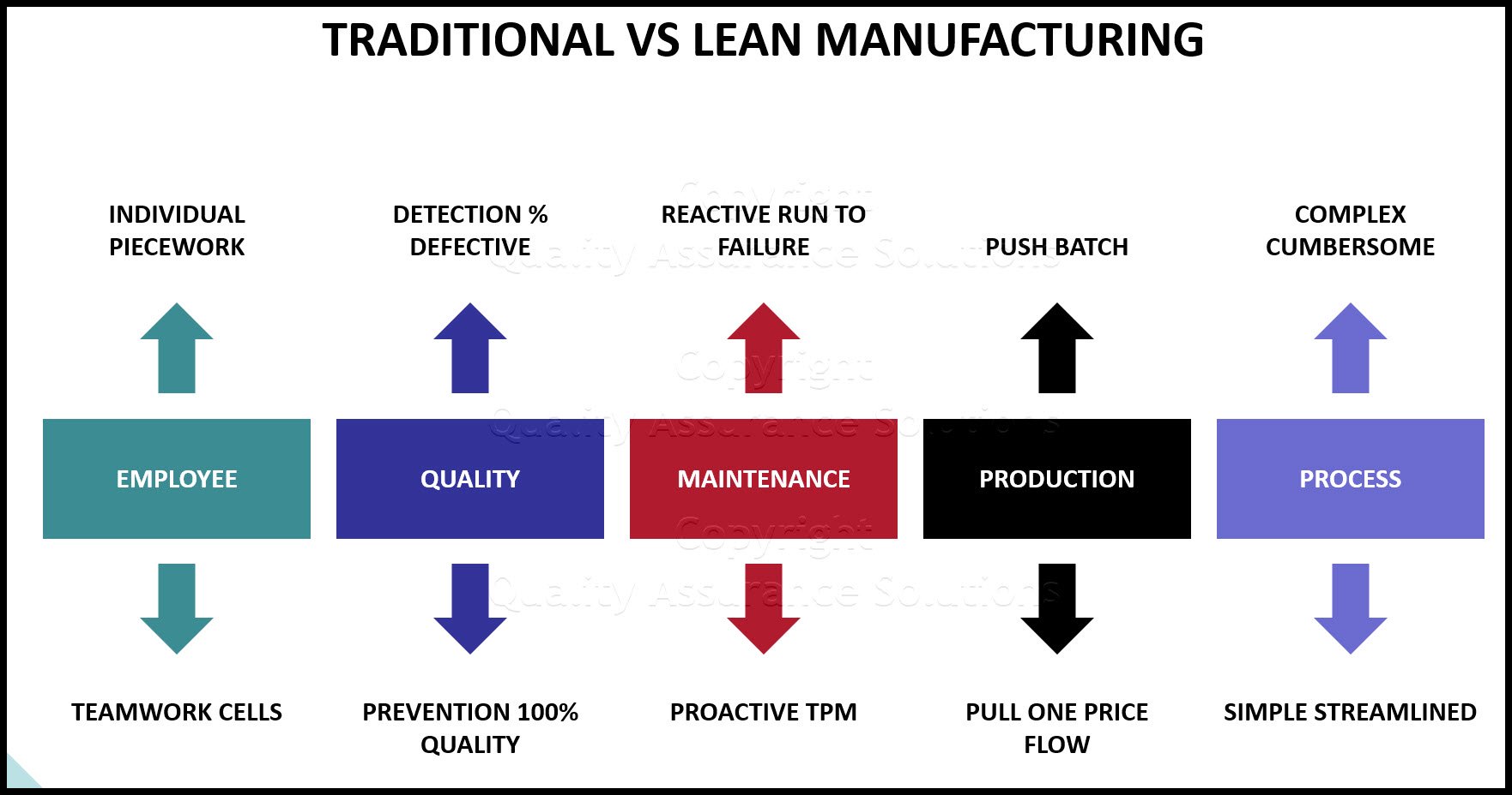 Lean manufacturing business slide