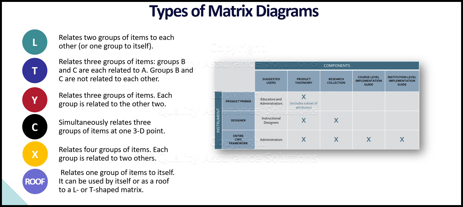 Matrix diagram business slide